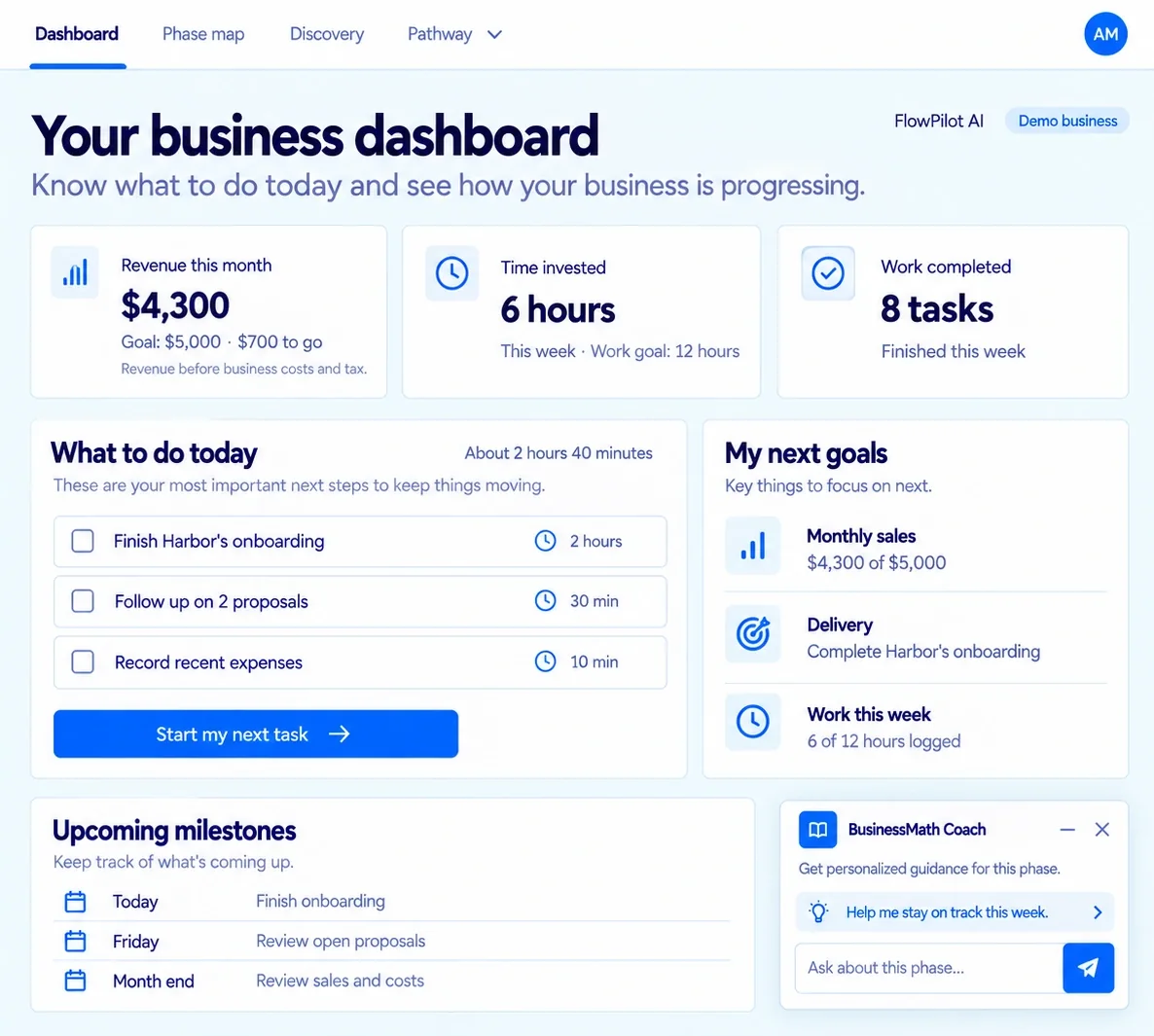 Business dashboard showing fictional revenue of $4,300 against a $5,000 goal, 6 of 12 hours logged this week, 8 tasks finished, three tasks for today and upcoming milestones.