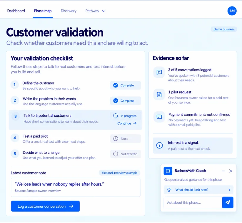 Customer validation screen with a five-step checklist. Talking to five potential customers is in progress. Evidence so far: 3 of 5 conversations logged, 1 pilot request, payment commitment not confirmed.